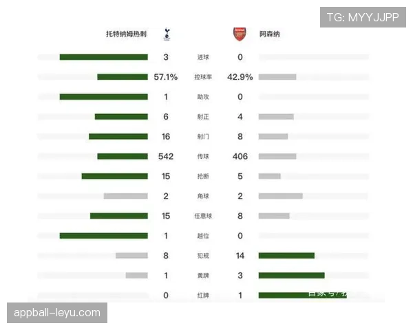 孙兴慜与C罗进球效率及终结方式对比分析