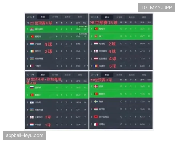 2026世界杯B组最终排名结果预测