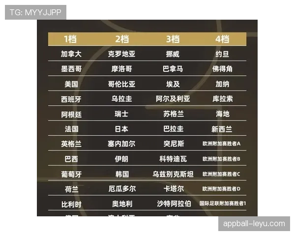 加纳2026世界杯阵容预测:核心球员能否带队突围死亡之组 加纳2026世界杯阵容预测:核心球员能否带队突围死亡之组